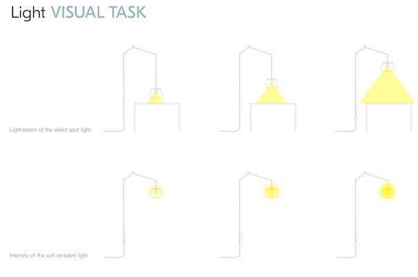 Light Visual Task